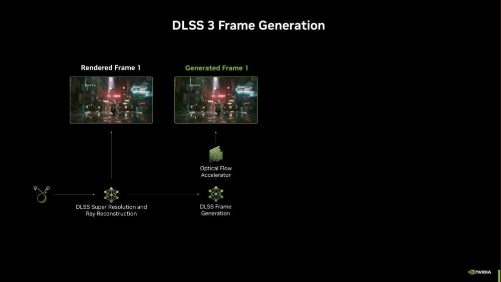 DLSS 4.0 DLSS 4.0