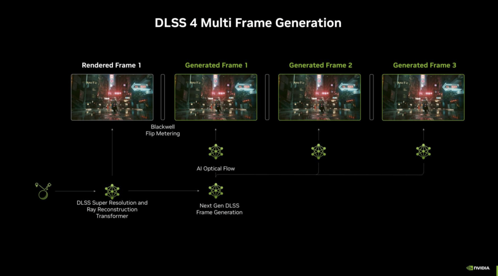 DLSS 4.0 DLSS 4.0