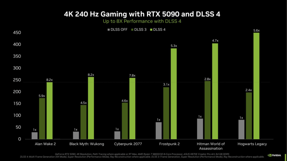 DLSS 4.0 DLSS 4.0