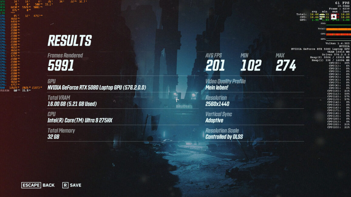 Dream Machines RX5080-18UA22