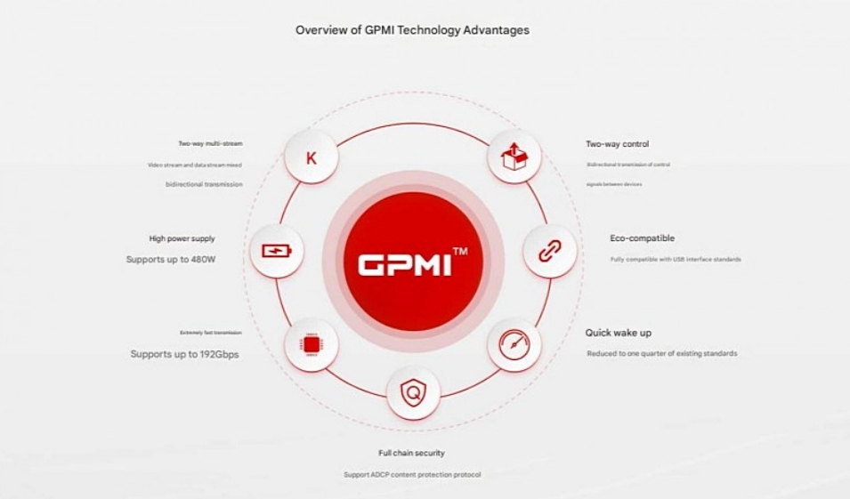 General Purpose Media Interface - GPMI General Purpose Media Interface - GPMI