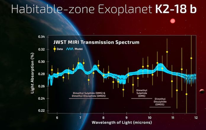 K2-18 b K2-18 b