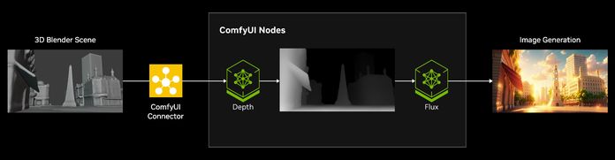 NVIDIA AI Blueprint NVIDIA AI Blueprint