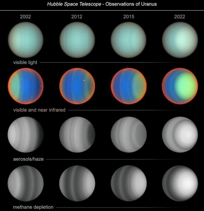 Uranus