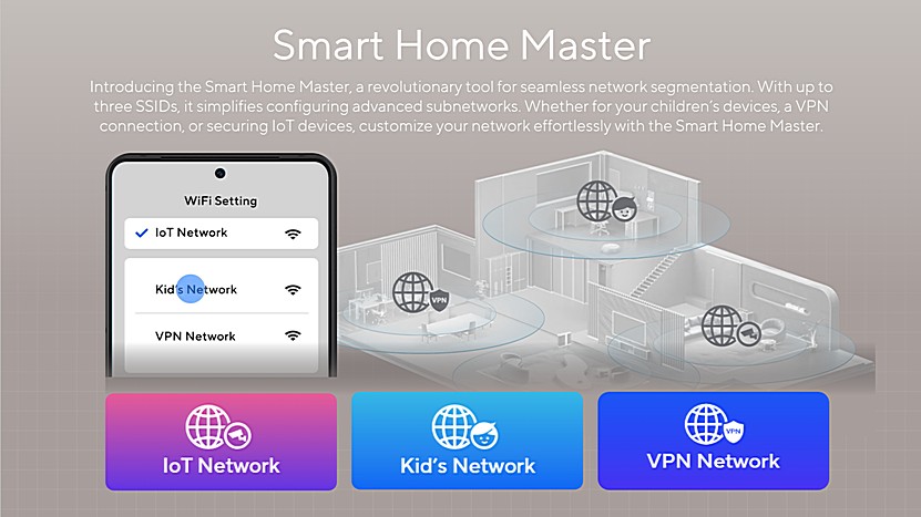 ASUS Smart Home Master ASUS Smart Home Master