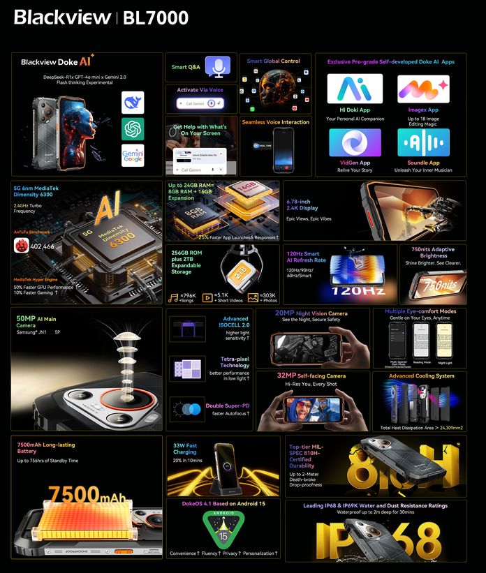 Blackview BL7000 Blackview BL7000