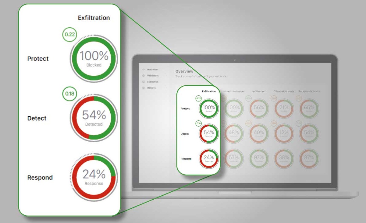What Is Breach and Attack Simulation (BAS)