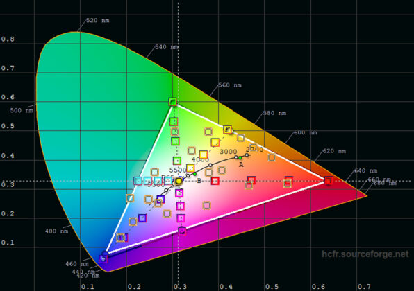 Color Temperature GIGABYTE GS25F2