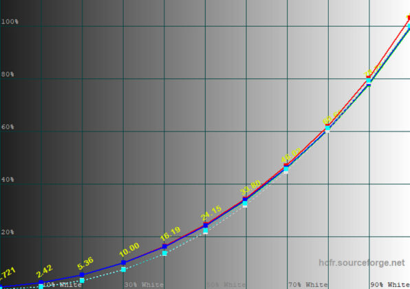 Color Temperature GIGABYTE GS25F2