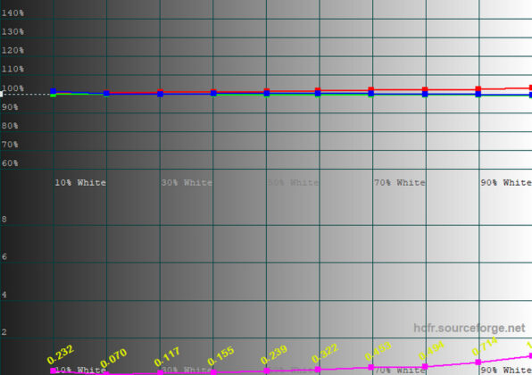 Color Temperature GIGABYTE GS25F2