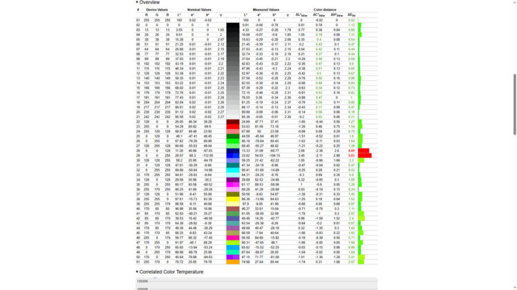 Color Temperature GIGABYTE GS25F2