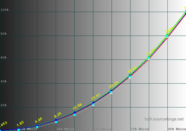 Color Temperature – User Define