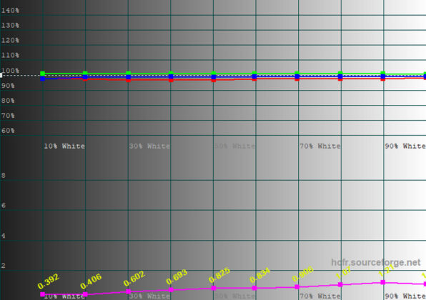 Color Temperature – User Define