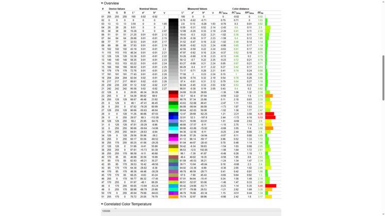 Color Temperature – User Define