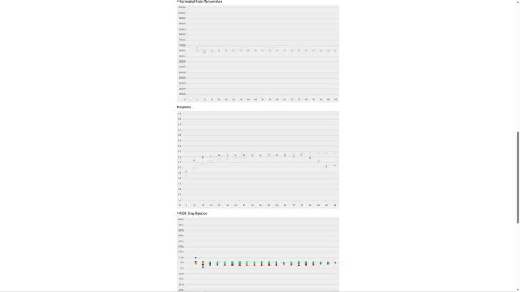 Color Temperature – User Define