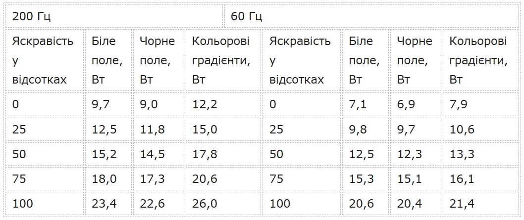 GIGABYTE GS25F2 200 Гц Super Speed IPS GIGABYTE GS25F2 200 Гц Super Speed IPS
