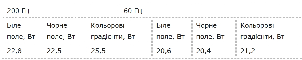 GIGABYTE GS25F2 200 Гц Super Speed IPS GIGABYTE GS25F2 200 Гц Super Speed IPS