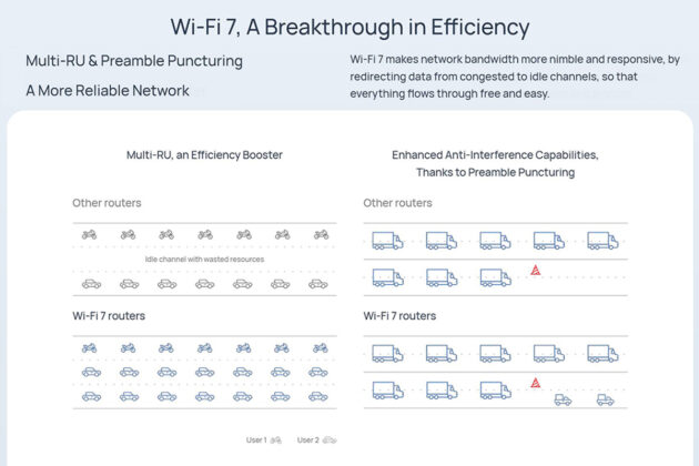 HUAWEI WiFi BE3