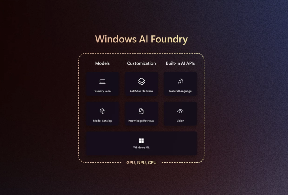 Microsoft Build 2025