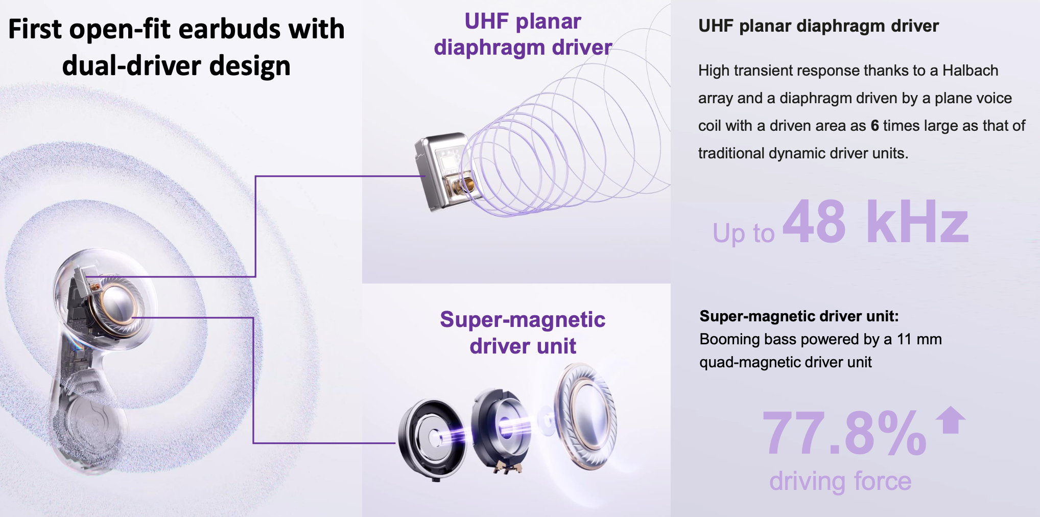 Dźwięk Huawei FreeBuds 6 Dźwięk Huawei FreeBuds 6