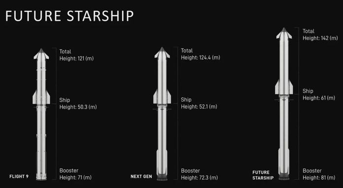 Starship Starship