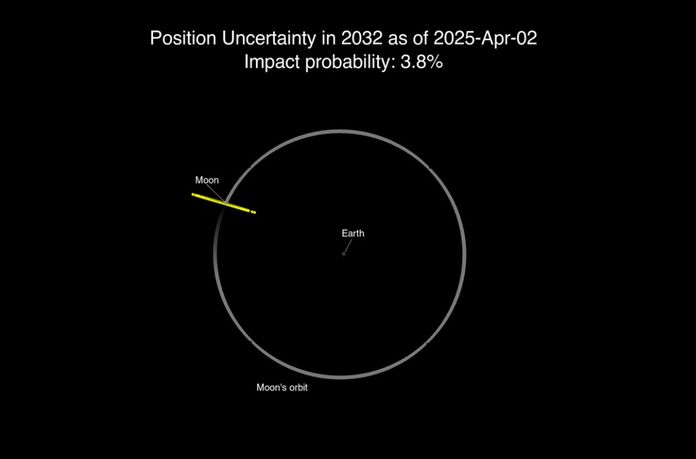 2024 YR4 2024 YR4