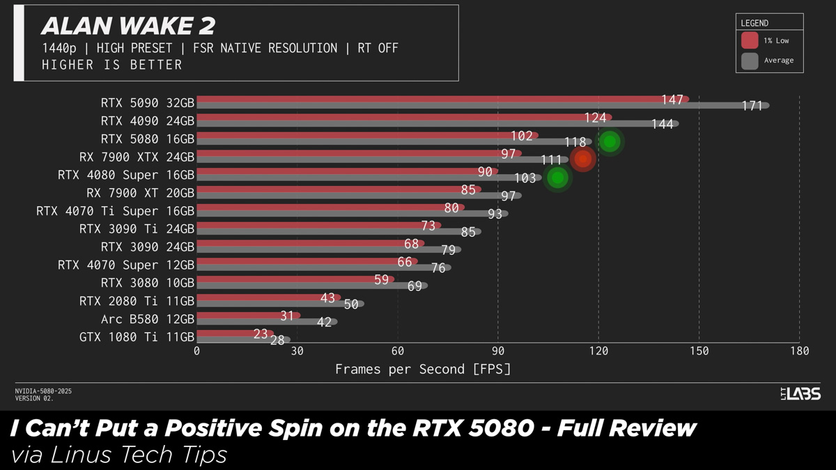 ASUS TUF RTX 5080 16GB OC ASUS TUF RTX 5080 16GB OC