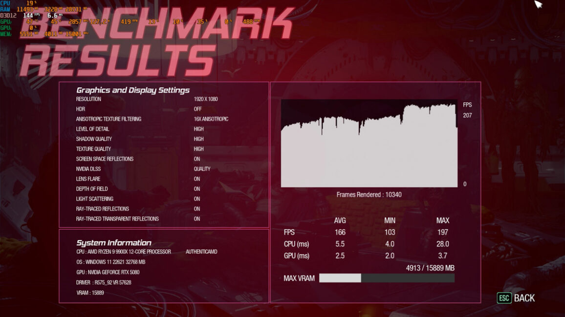 ASUS TUF RTX 5080 16GB OC