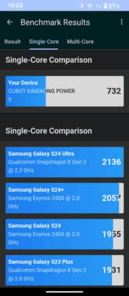 Cubot KingKong Power 5
