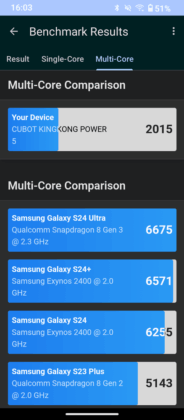Cubot KingKong Power 5