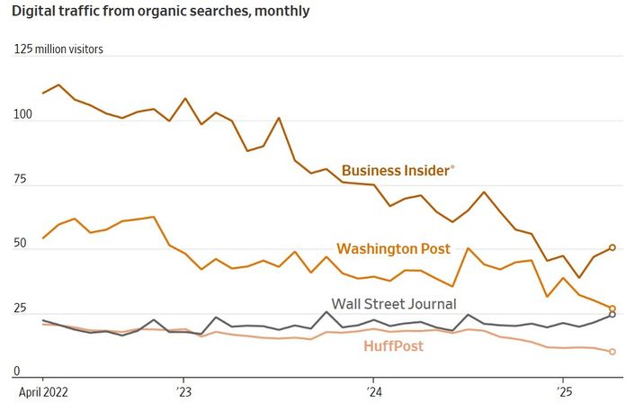 Google traffic