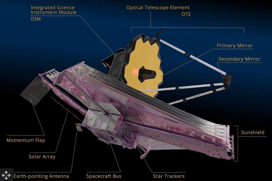 1,5 ТБ даних з телескопа NASA Джеймса Вебба тепер відкриті для публічного доступу