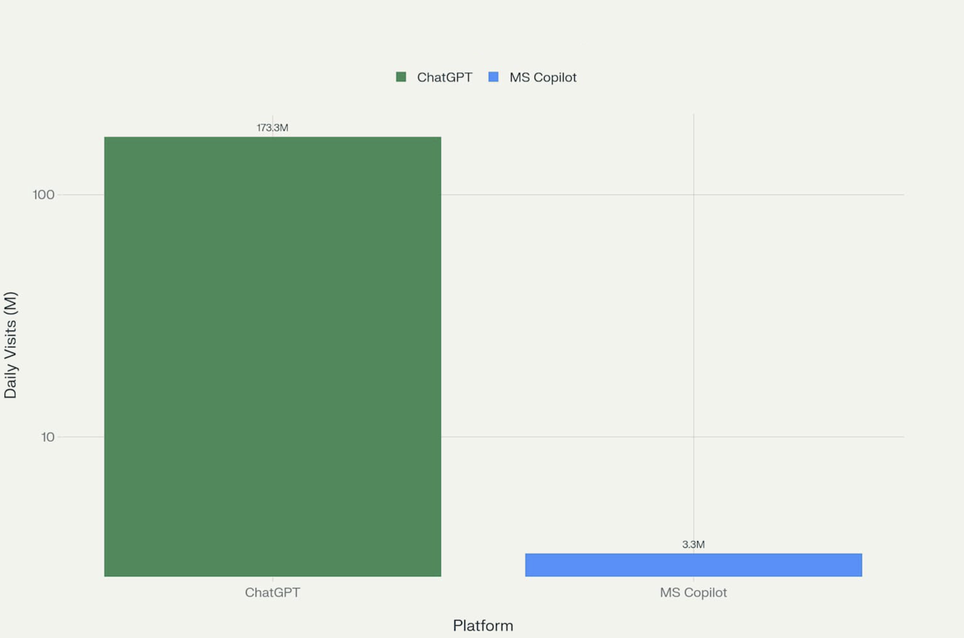 Microsoft vs OpenAI Microsoft vs OpenAI