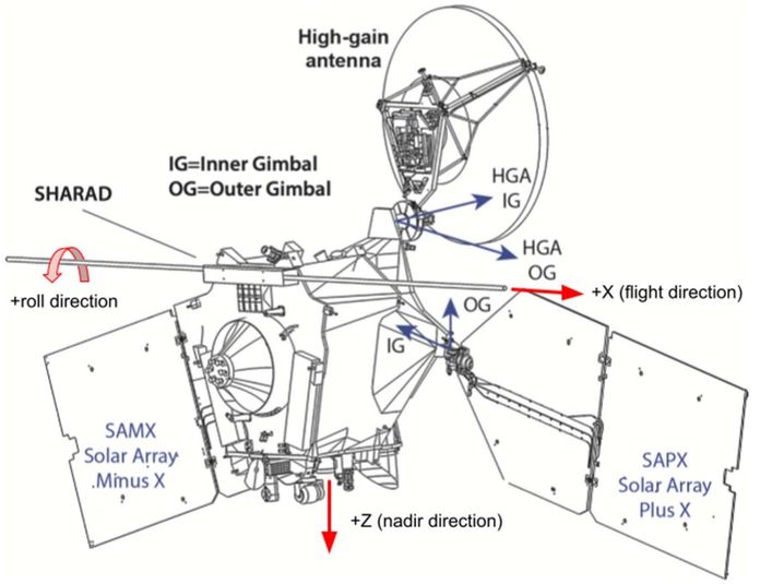 NASA Mars Reconnaissance Orbiter NASA Mars Reconnaissance Orbiter