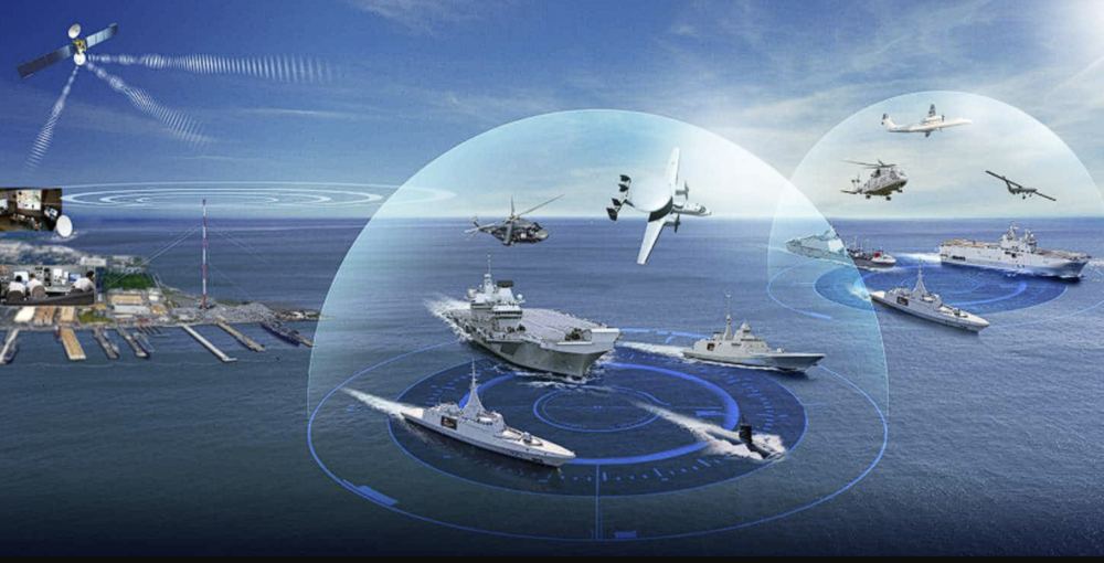 Network-Centric Warfare 
