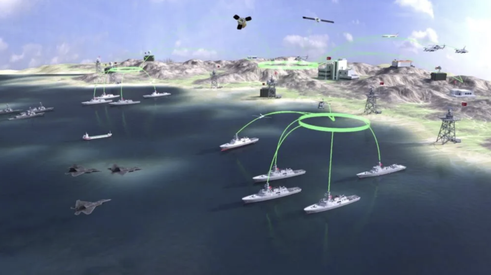 Network-Centric Warfare 