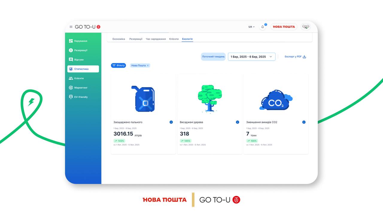 Нова Пошта модернізує автопарк за допомогою платформи GO TO-U Нова Пошта модернізує автопарк за допомогою платформи GO TO-U