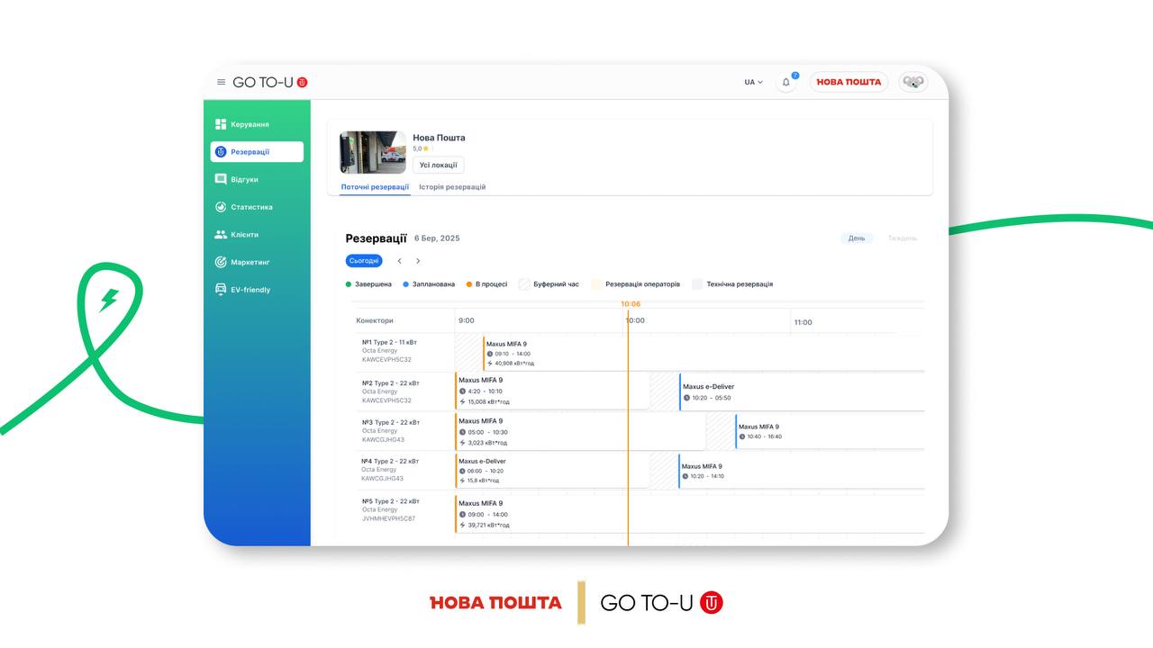 Нова Пошта модернізує автопарк за допомогою платформи GO TO-U Нова Пошта модернізує автопарк за допомогою платформи GO TO-U