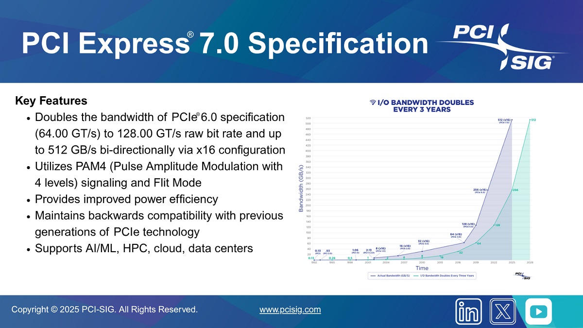 PCI Express 7.0