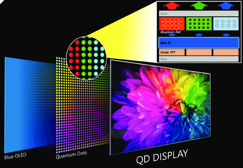 Інновації Samsung: як OLED і QLED змінюють ринок преміальних телевізорів Інновації Samsung: як OLED і QLED змінюють ринок преміальних телевізорів
