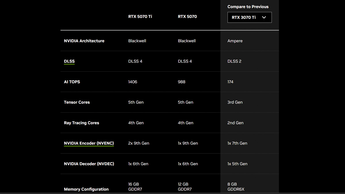 Asus PRIME GeForce RTX 5070 Ti OC