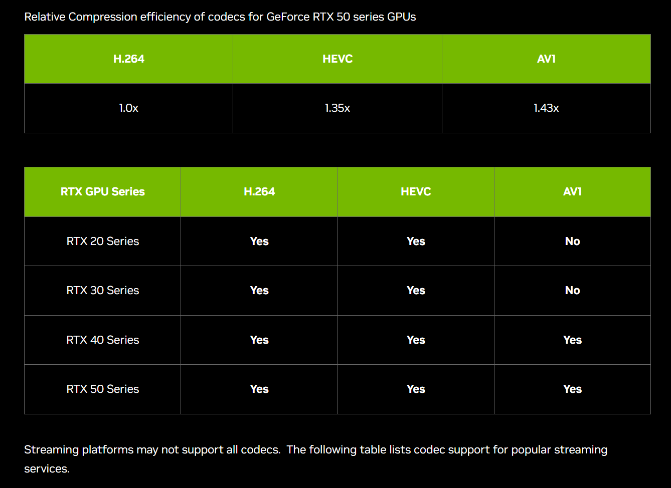 Asus PRIME GeForce RTX 5070 Ti OC Asus PRIME GeForce RTX 5070 Ti OC