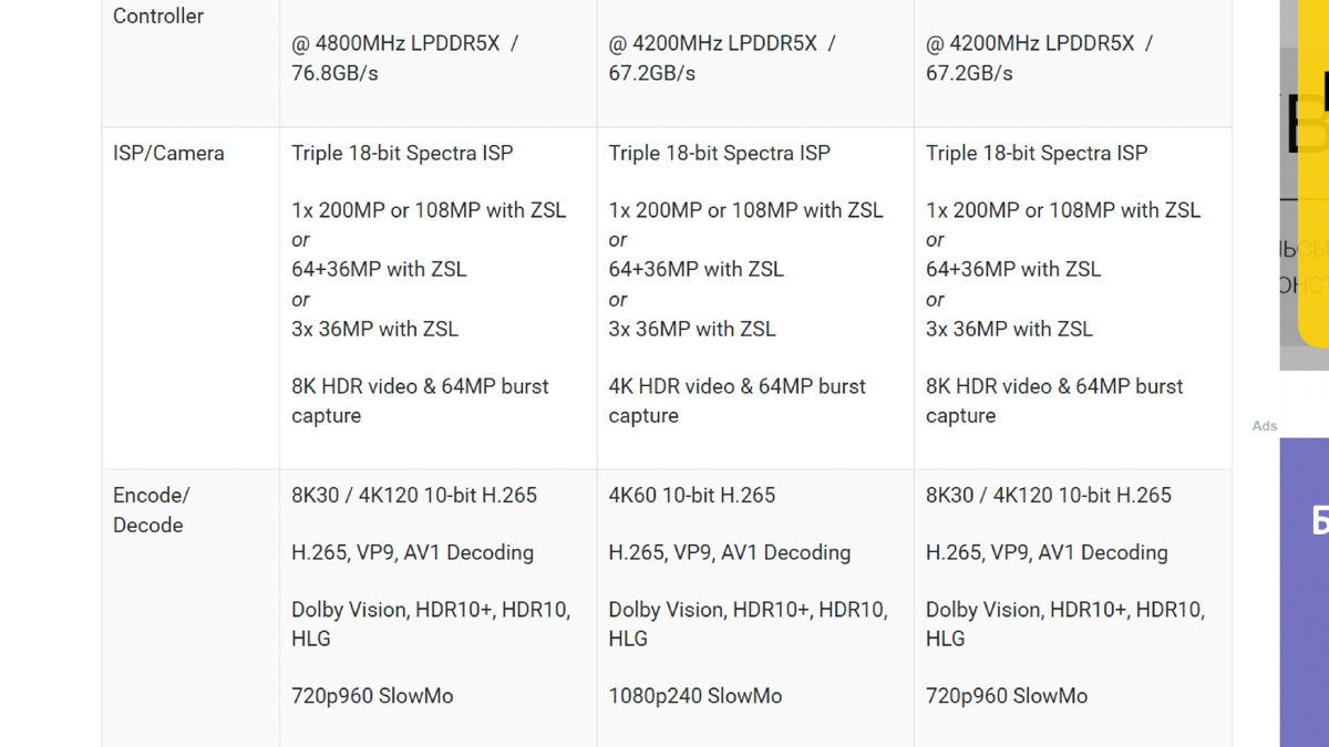 Snapdragon 8s Gen3 Snapdragon 8s Gen3