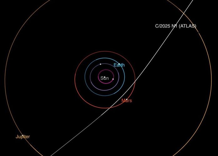 3I/ATLAS