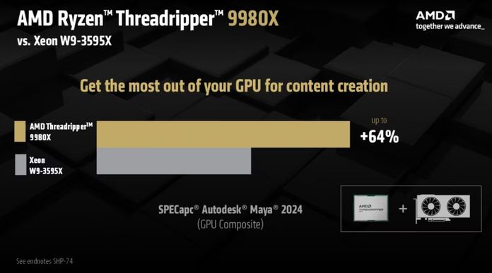 Ryzen Threadripper 9000 Series Ryzen Threadripper 9000 Series