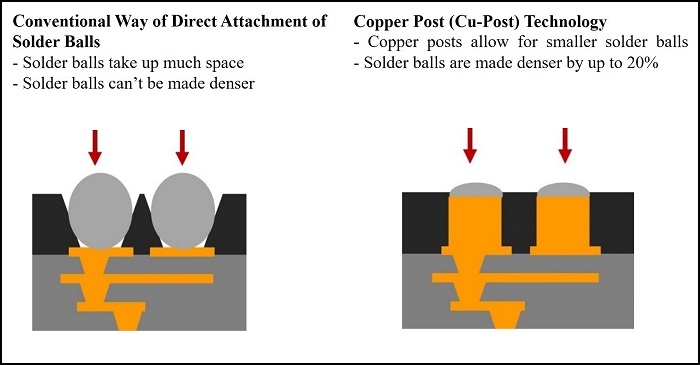 Copper Post LG Copper Post LG