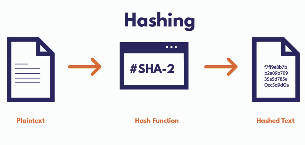Cryptography