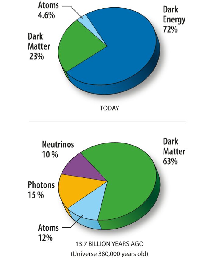 Dark Energy