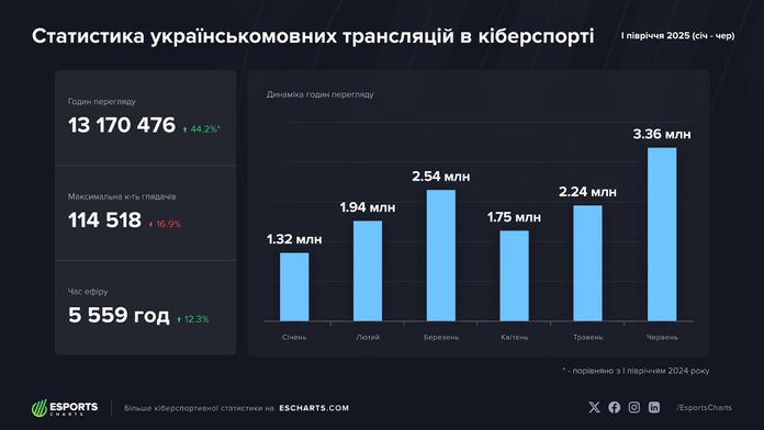 Esports Charts H1 2025 Esports Charts H1 2025