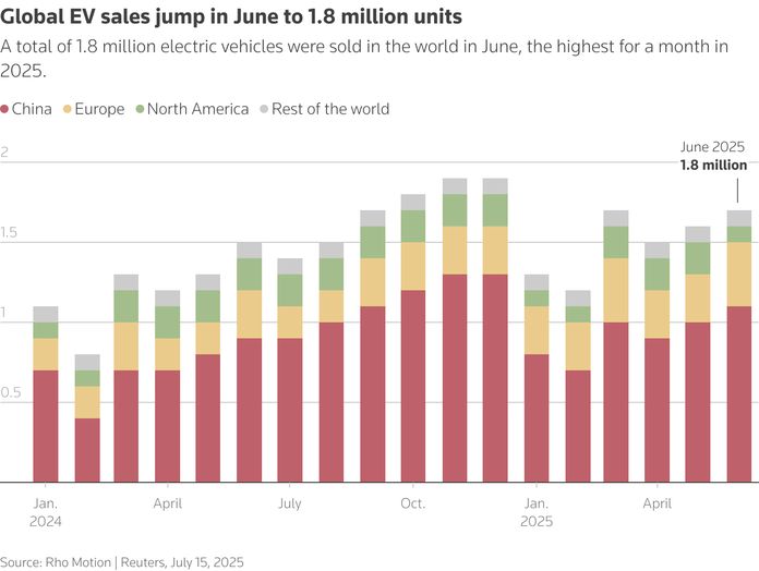 EV Sales EV Sales